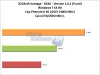 3dMark-Vantage-CPU-GPU-OC