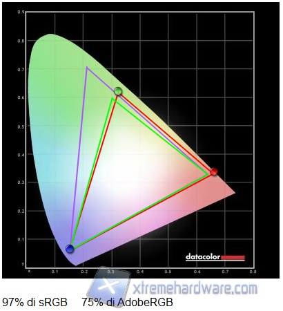 Gamut default