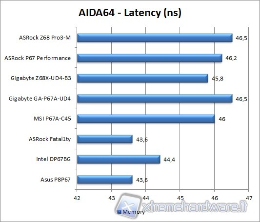 aida_latency