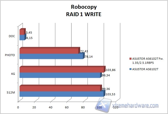 robocopy r1 w