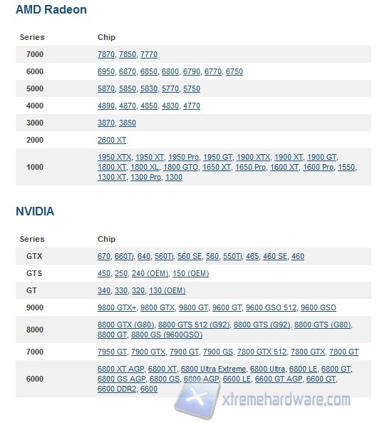 arctic cooling compatibilità mono