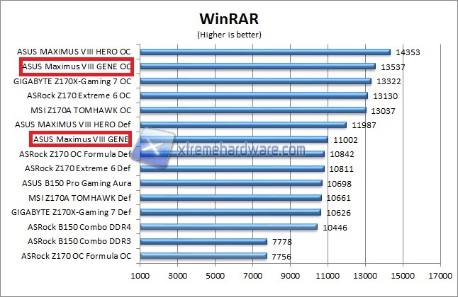 winrar