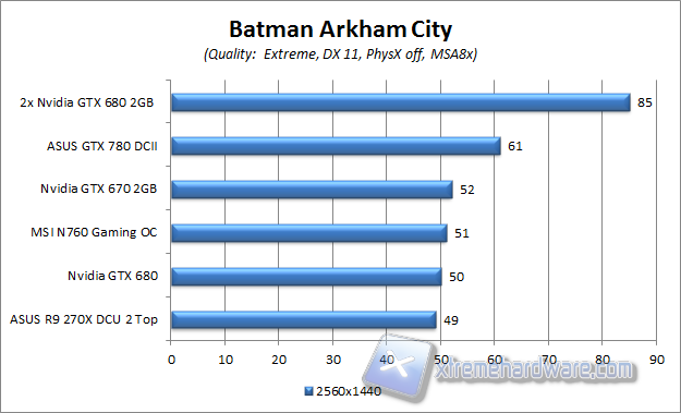 batman aa8x 2560x1440