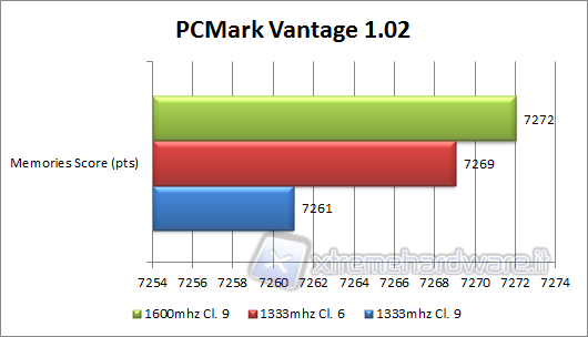 pcmark