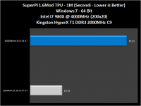 grafico008-SuperPiMod1.6