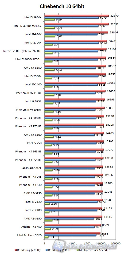 cinebench_10